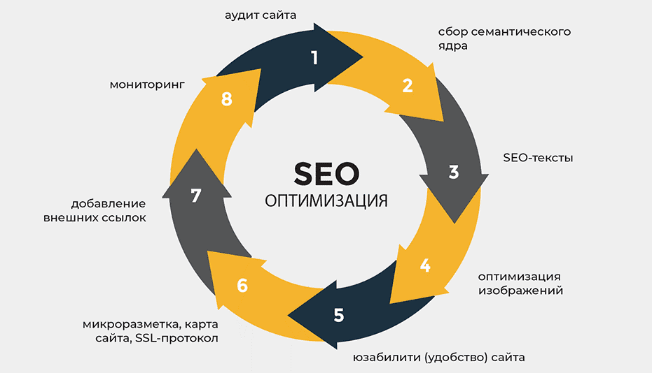 Стратегии построения качественного ссылочного профиля для повышения SEO
